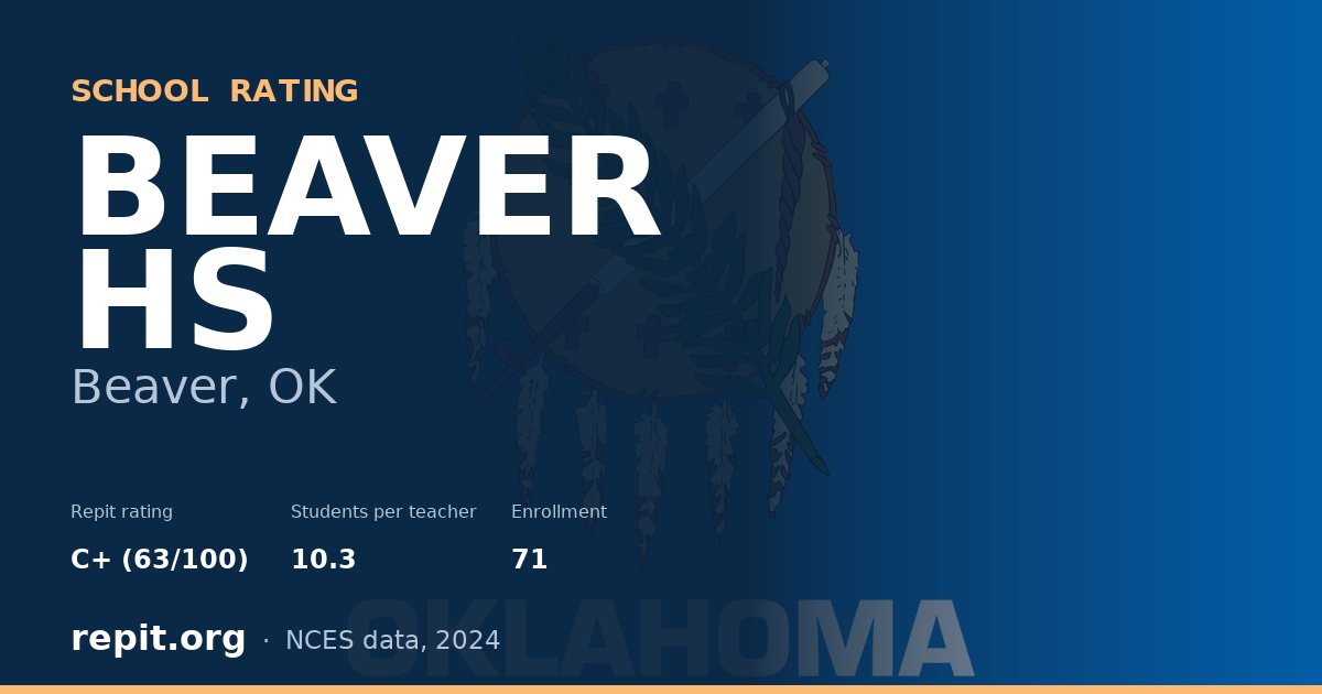 BEAVER HS, Beaver, OK — Repit school rating C+ (63/100)