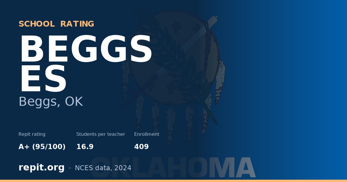 BEGGS ES, Beggs, OK — Repit school rating A+ (95/100)