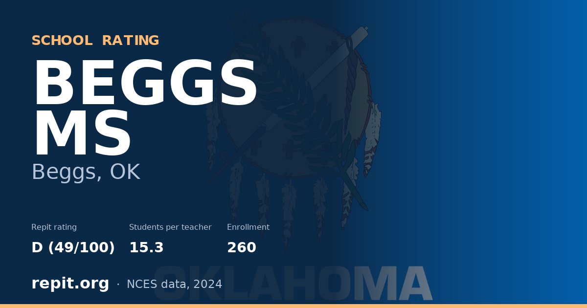 BEGGS MS, Beggs, OK — Repit school rating D (49/100)