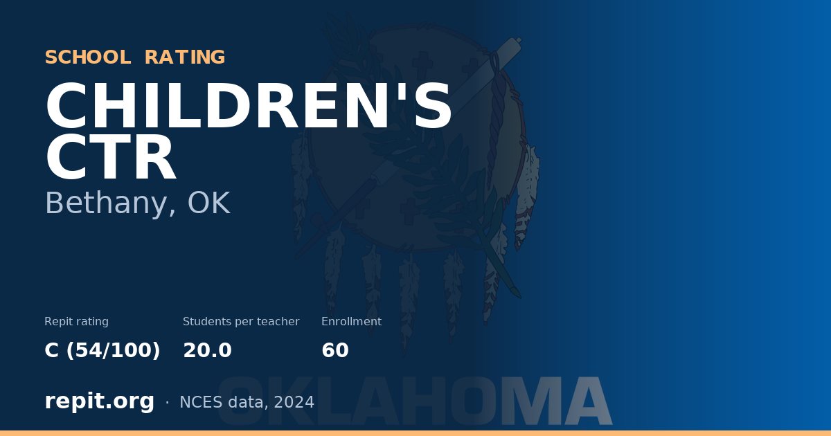 CHILDREN'S CTR, Bethany, OK — Repit school rating C (54/100)