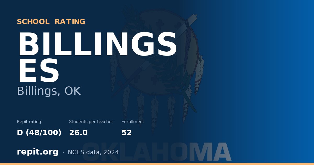 BILLINGS ES, Billings, OK — Repit school rating D (48/100)