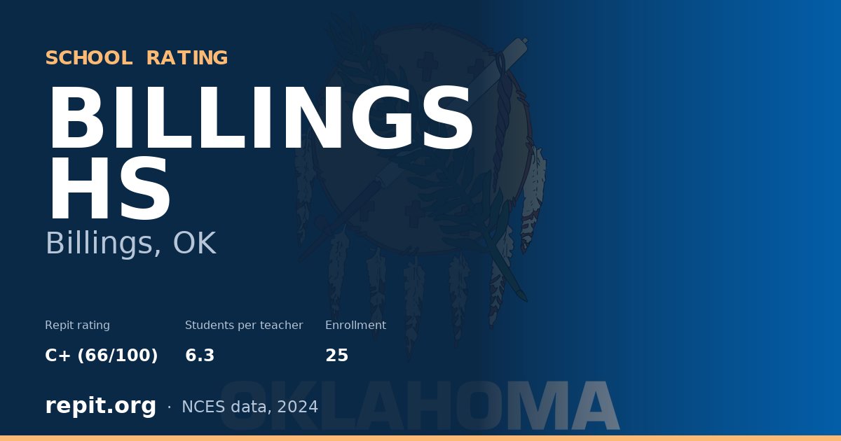 BILLINGS HS, Billings, OK — Repit school rating C+ (66/100)