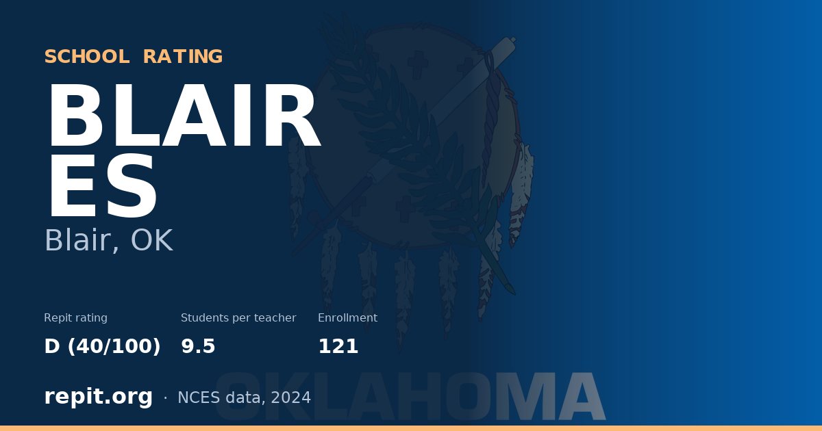BLAIR ES, Blair, OK — Repit school rating D (40/100)