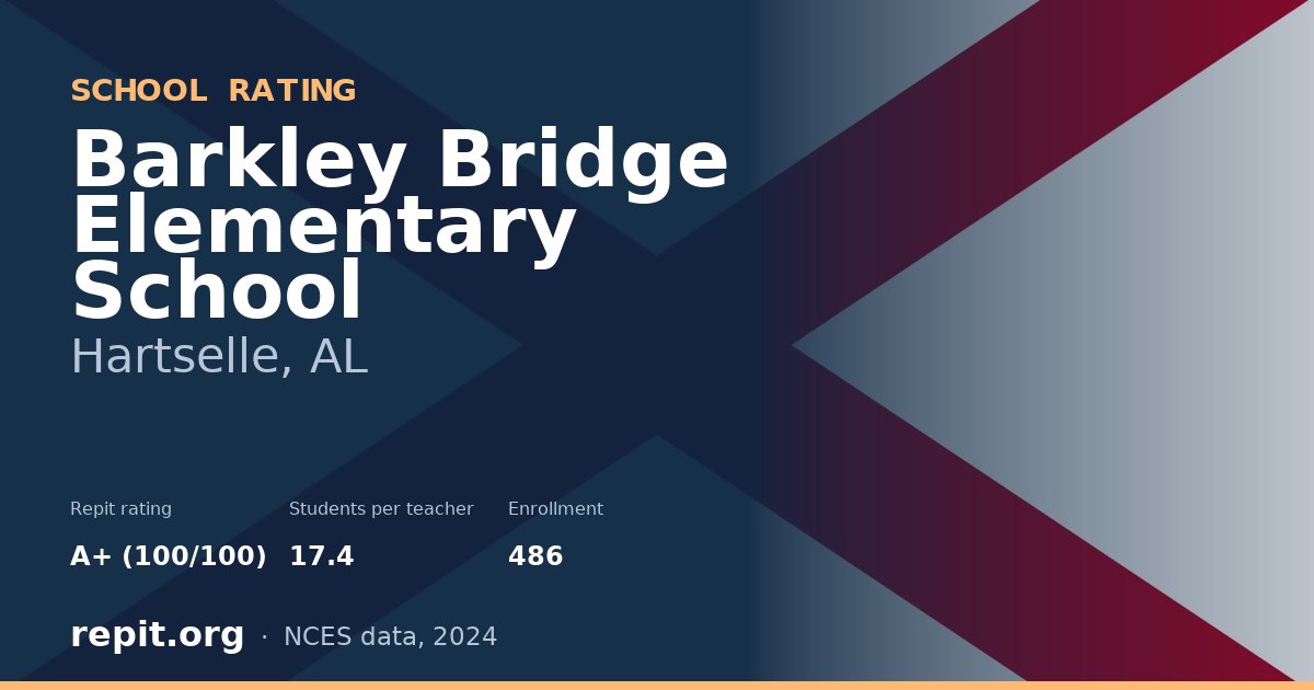 Barkley Bridge Elementary School, Hartselle, AL — Repit school rating A+ (100/100)