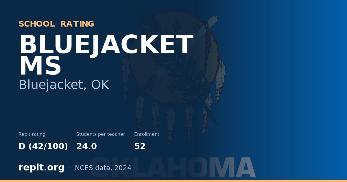 BLUEJACKET MS, Bluejacket, OK — Repit school rating D (42/100)