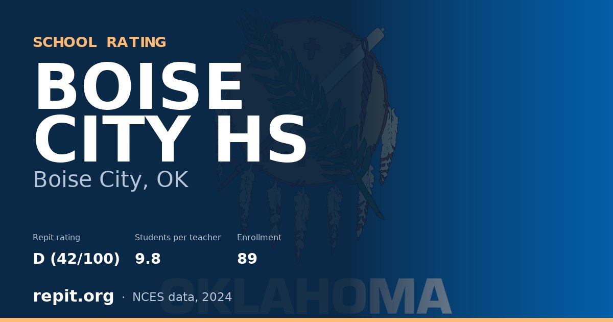 BOISE CITY HS, Boise City, OK — Repit school rating D (42/100)