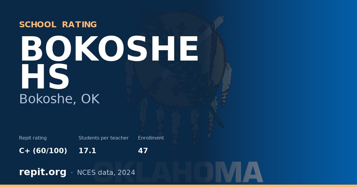 BOKOSHE HS, Bokoshe, OK — Repit school rating C+ (60/100)