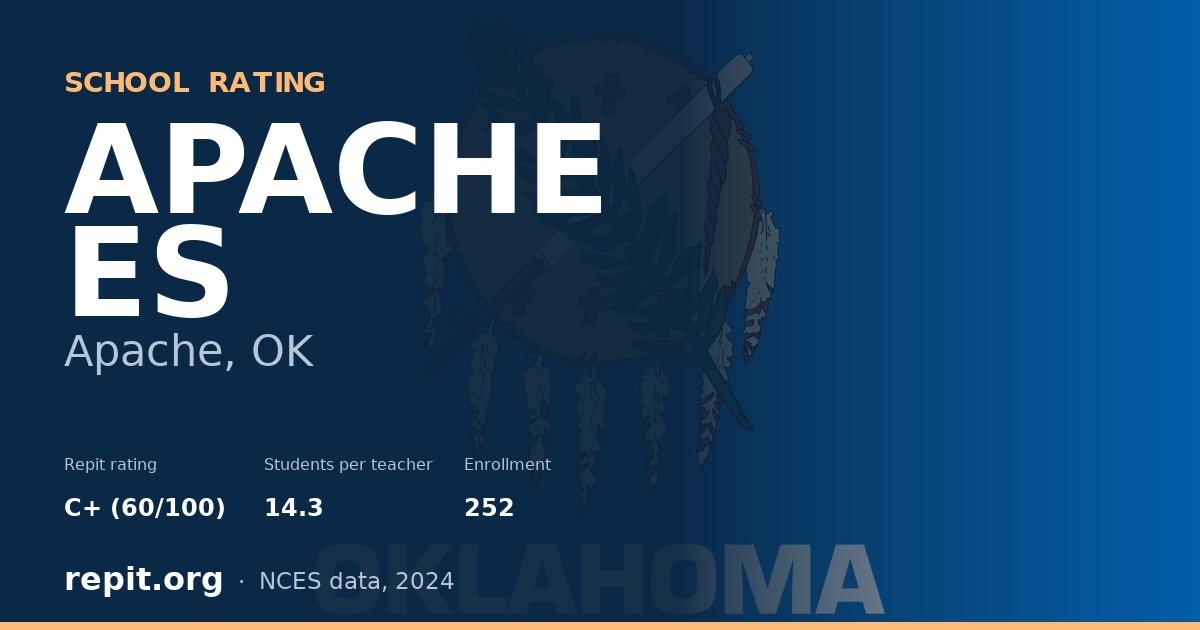APACHE ES, Apache, OK — Repit school rating C+ (60/100)