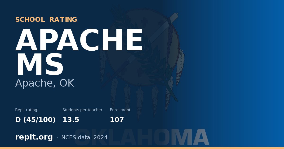 APACHE MS, Apache, OK — Repit school rating D (45/100)