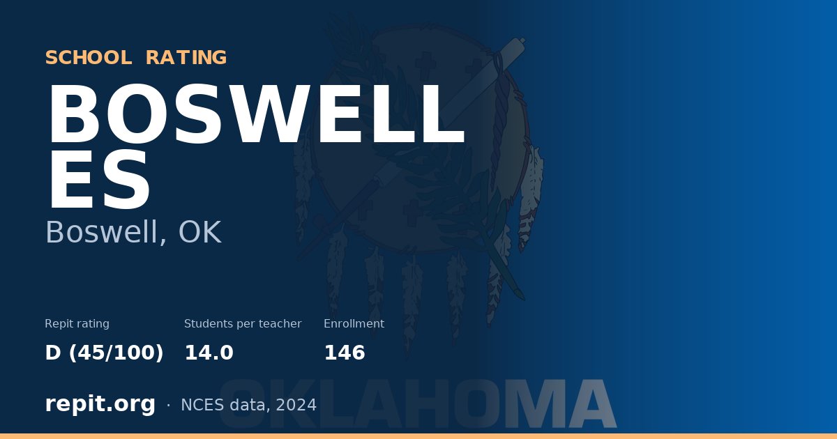 BOSWELL ES, Boswell, OK — Repit school rating D (45/100)