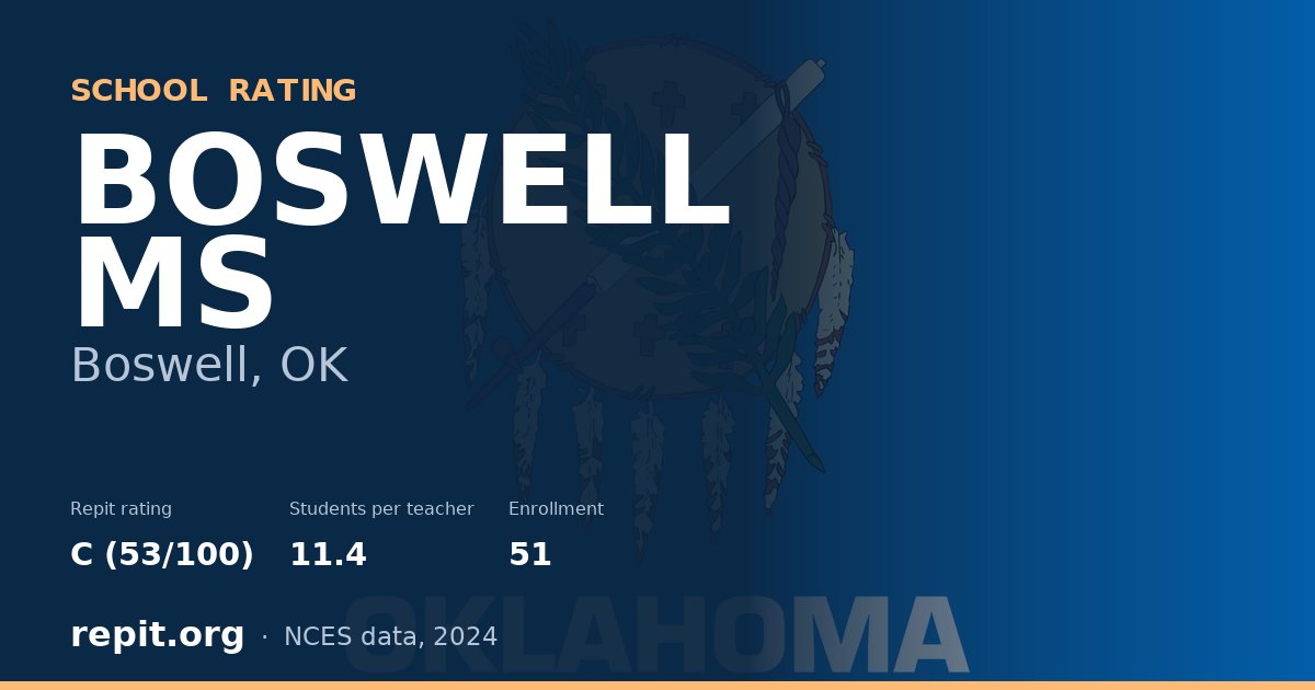 BOSWELL MS, Boswell, OK — Repit school rating C (53/100)