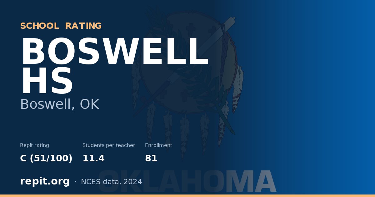BOSWELL HS, Boswell, OK — Repit school rating C (51/100)