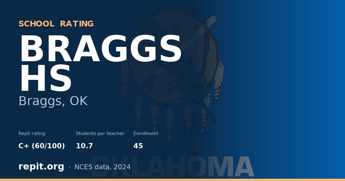 BRAGGS HS, Braggs, OK — Repit school rating C+ (60/100)