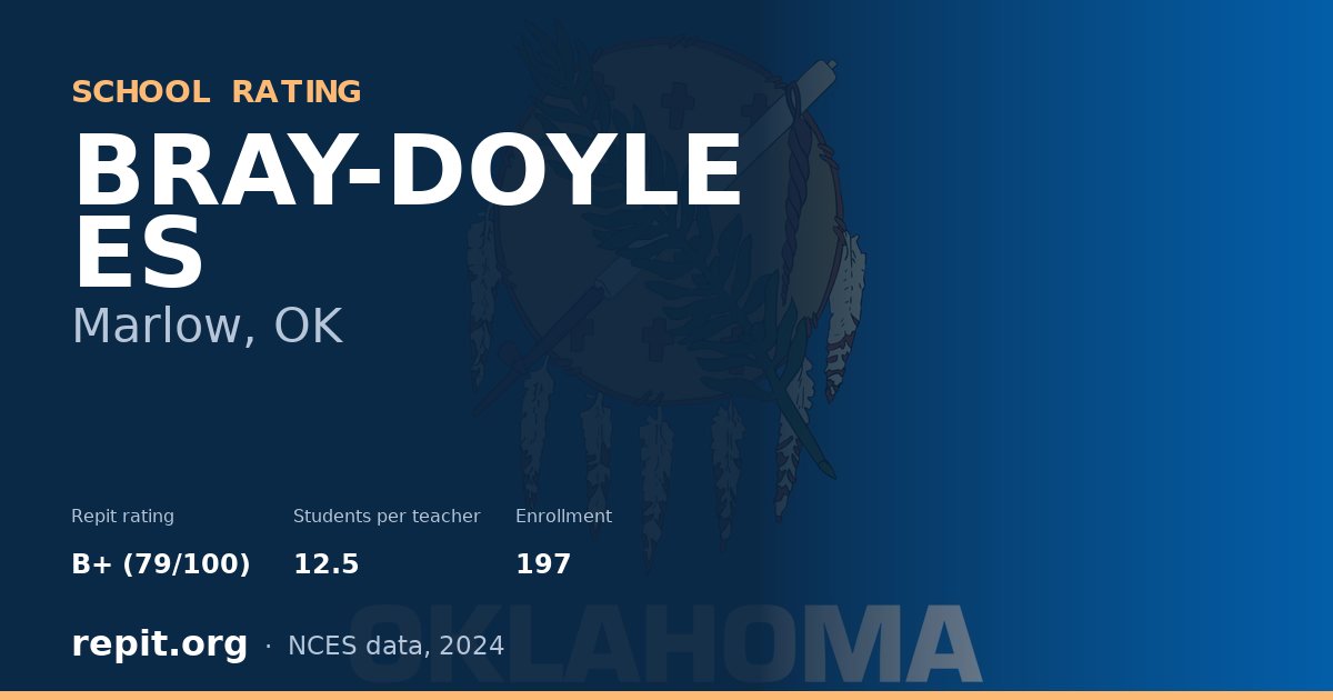 BRAY-DOYLE ES, Marlow, OK — Repit school rating B+ (79/100)