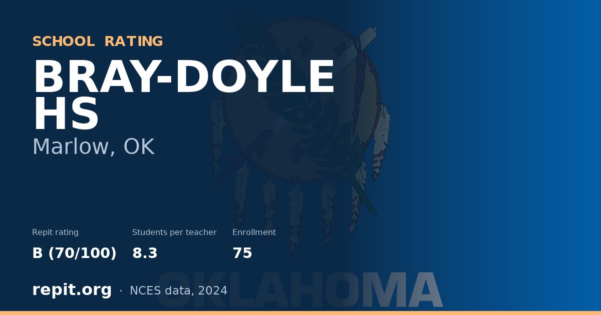 BRAY-DOYLE HS, Marlow, OK — Repit school rating B (70/100)