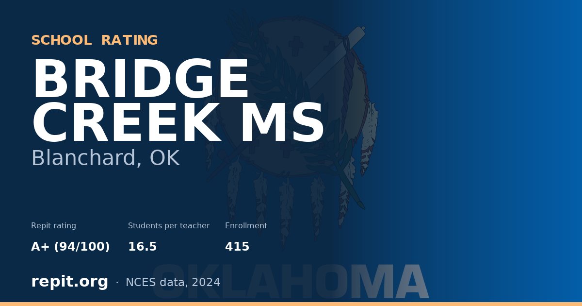 BRIDGE CREEK MS, Blanchard, OK — Repit school rating A+ (94/100)