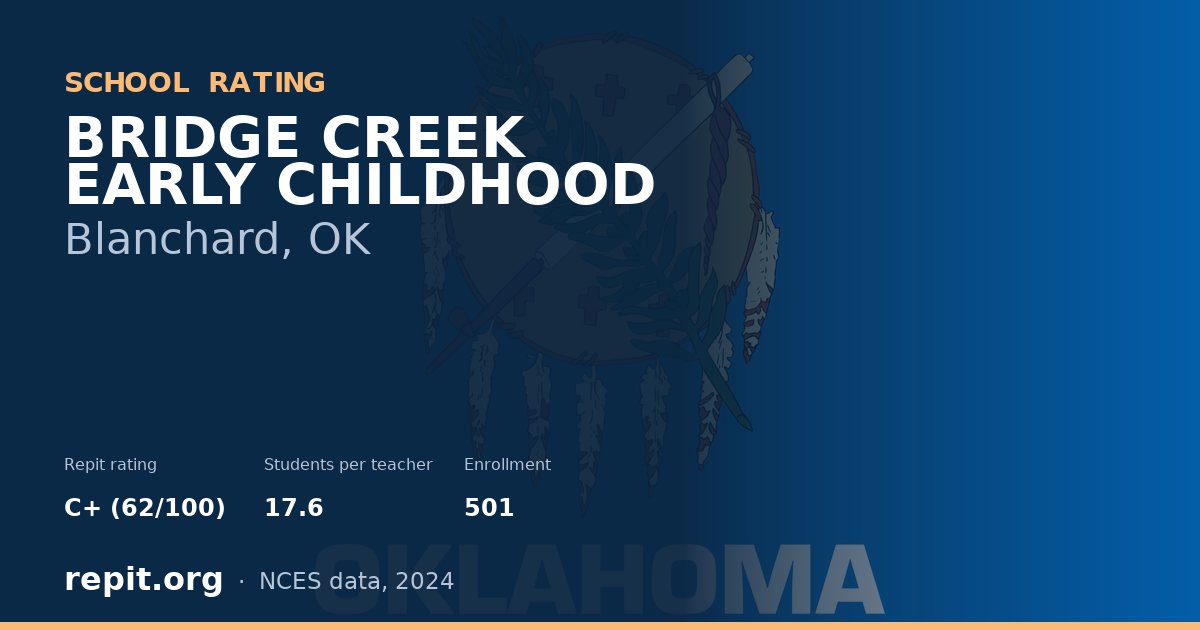 BRIDGE CREEK EARLY CHILDHOOD, Blanchard, OK — Repit school rating C+ (62/100)