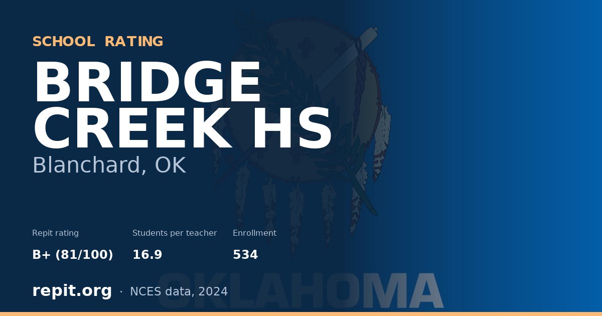 BRIDGE CREEK HS, Blanchard, OK — Repit school rating B+ (81/100)