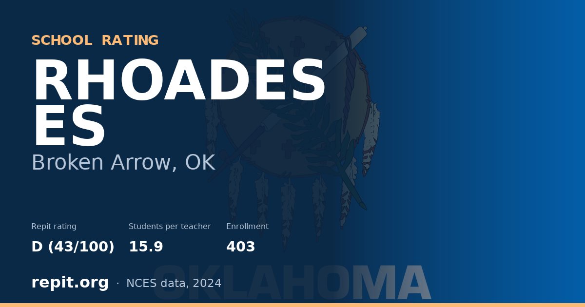 RHOADES ES, Broken Arrow, OK — Repit school rating D (43/100)