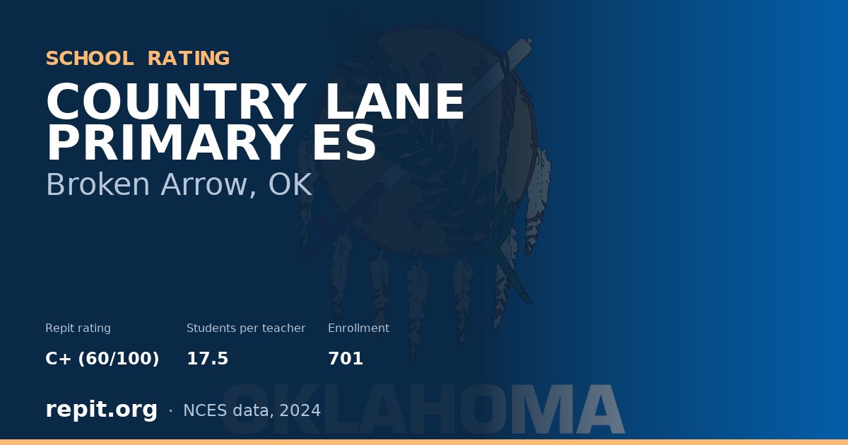 COUNTRY LANE PRIMARY ES, Broken Arrow, OK — Repit school rating C+ (60/100)