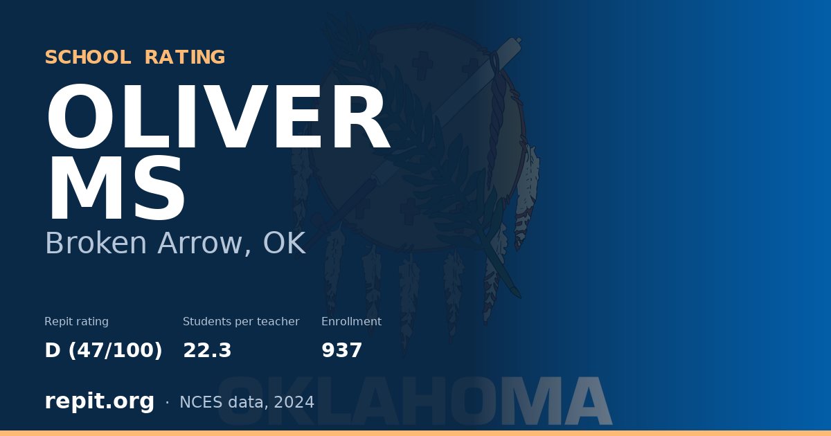 OLIVER MS, Broken Arrow, OK — Repit school rating D (47/100)
