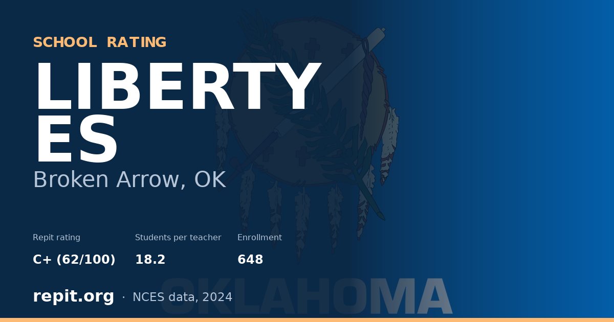 LIBERTY ES, Broken Arrow, OK — Repit school rating C+ (62/100)