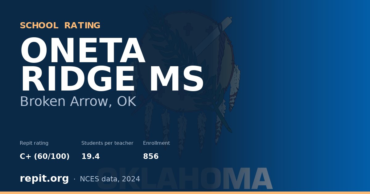 ONETA RIDGE MS, Broken Arrow, OK — Repit school rating C+ (60/100)