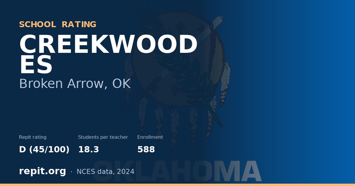 CREEKWOOD ES, Broken Arrow, OK — Repit school rating D (45/100)