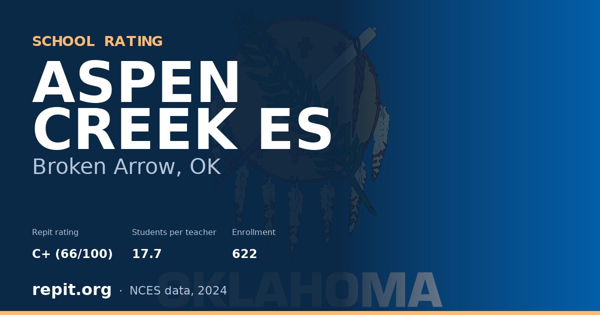 ASPEN CREEK ES, Broken Arrow, OK — Repit school rating C+ (66/100)