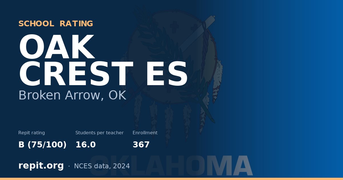 OAK CREST ES, Broken Arrow, OK — Repit school rating B (75/100)