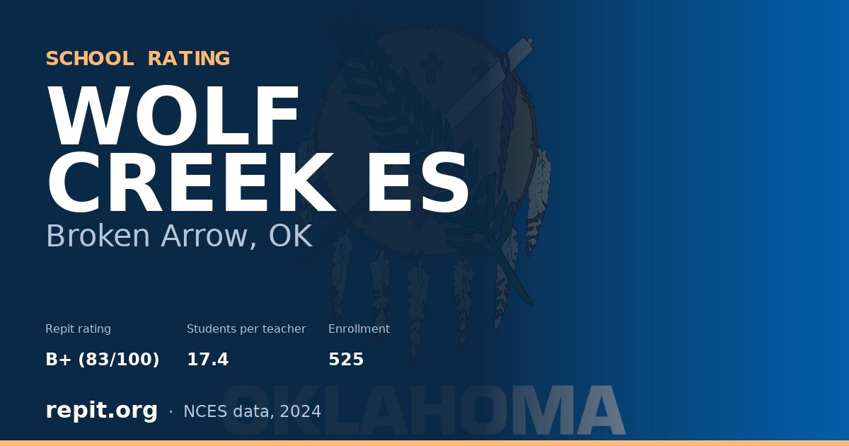 WOLF CREEK ES, Broken Arrow, OK — Repit school rating B+ (83/100)