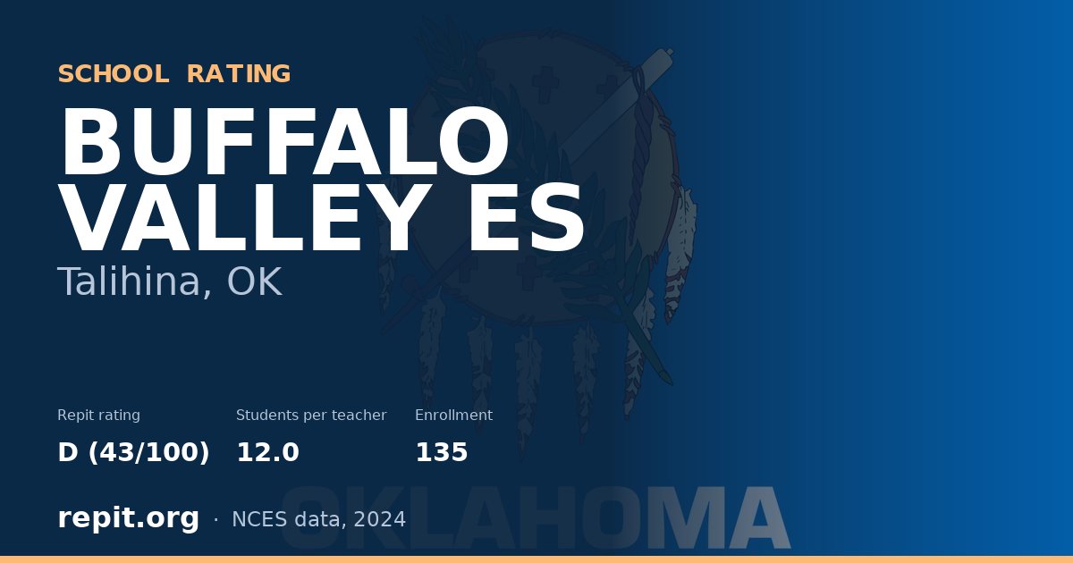 BUFFALO VALLEY ES, Talihina, OK — Repit school rating D (43/100)