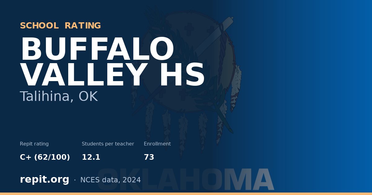 BUFFALO VALLEY HS, Talihina, OK — Repit school rating C+ (62/100)