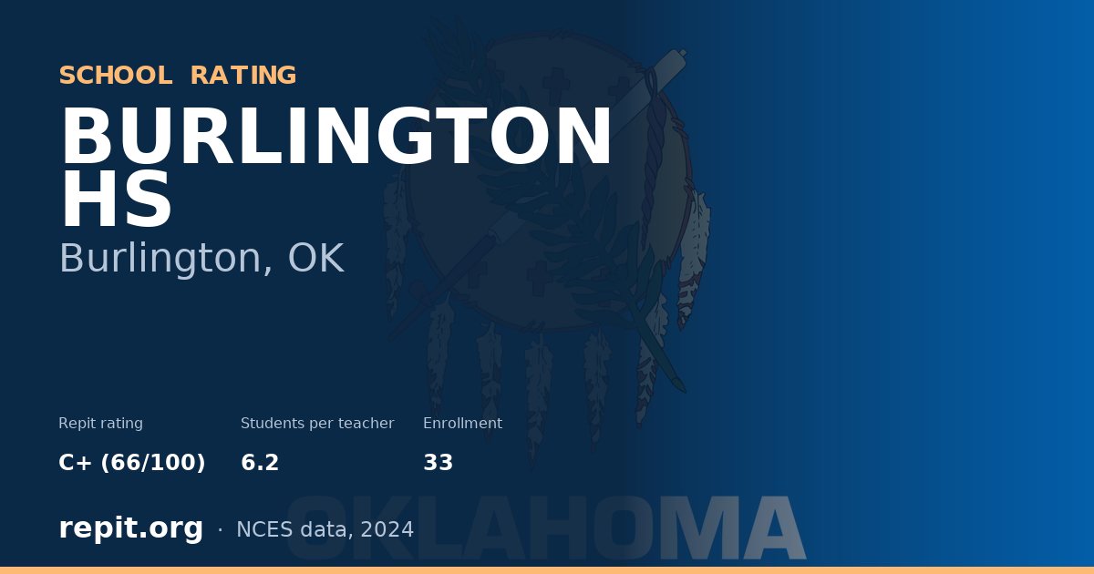 BURLINGTON HS, Burlington, OK — Repit school rating C+ (66/100)