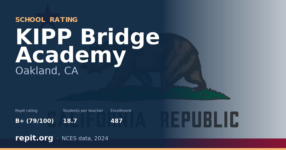 KIPP Bridge Academy, Oakland, CA — Repit school rating B+ (79/100)
