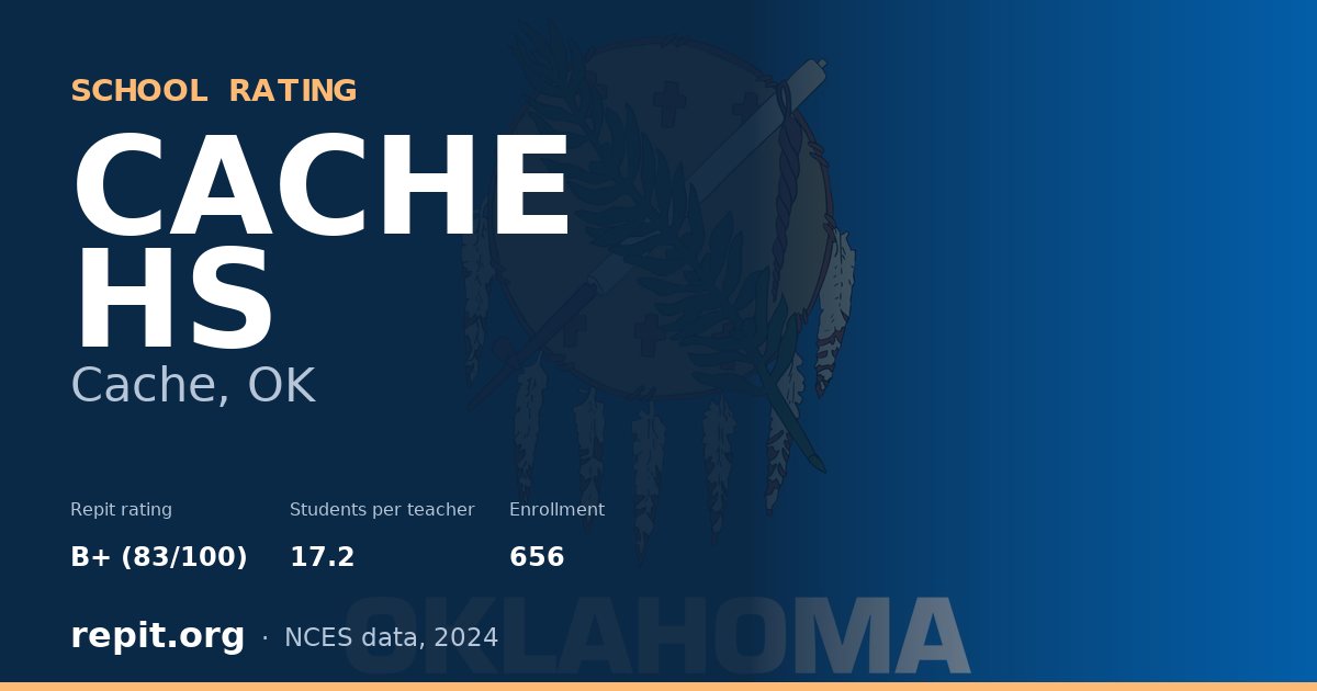 CACHE HS, Cache, OK — Repit school rating B+ (83/100)