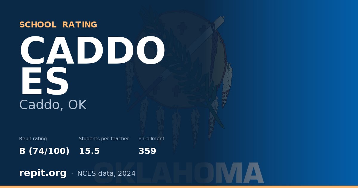 CADDO ES, Caddo, OK — Repit school rating B (74/100)