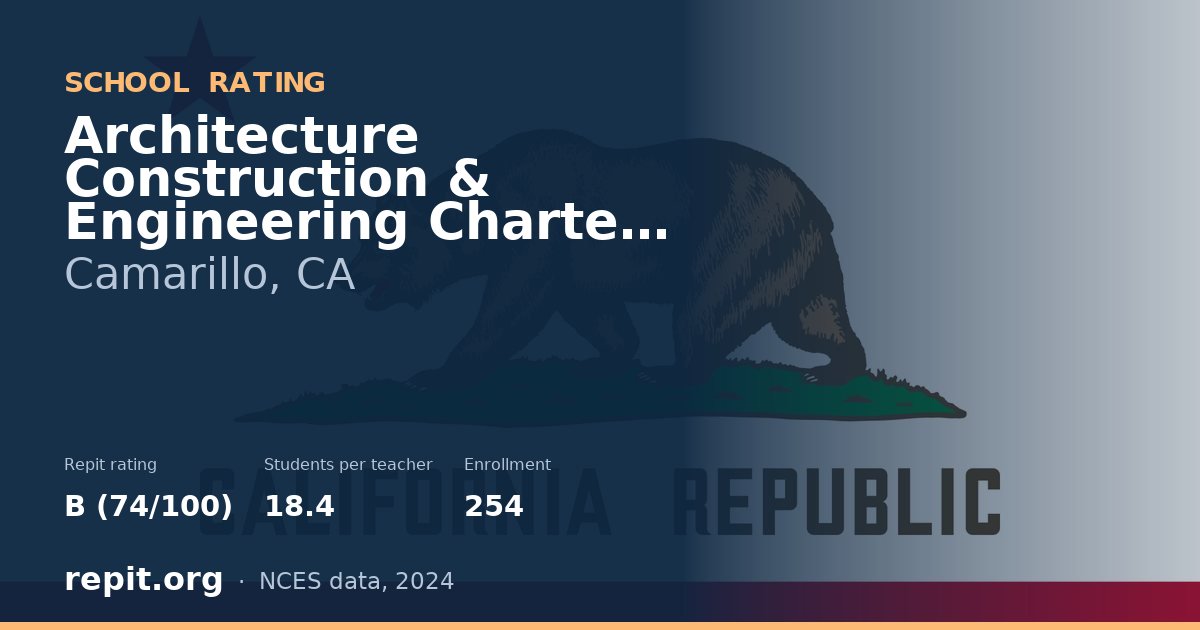 Architecture Construction & Engineering Charter High (ACE), Camarillo, CA — Repit school rating B (74/100)