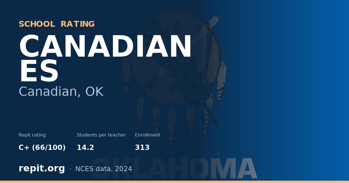 CANADIAN ES, Canadian, OK — Repit school rating C+ (66/100)