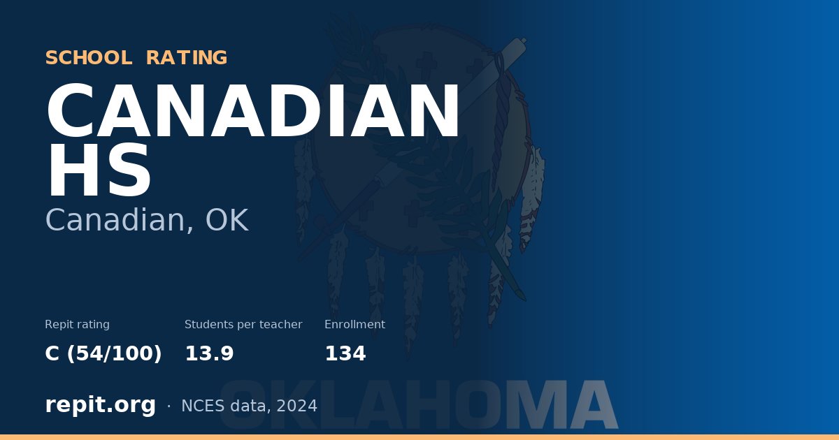 CANADIAN HS, Canadian, OK — Repit school rating C (54/100)