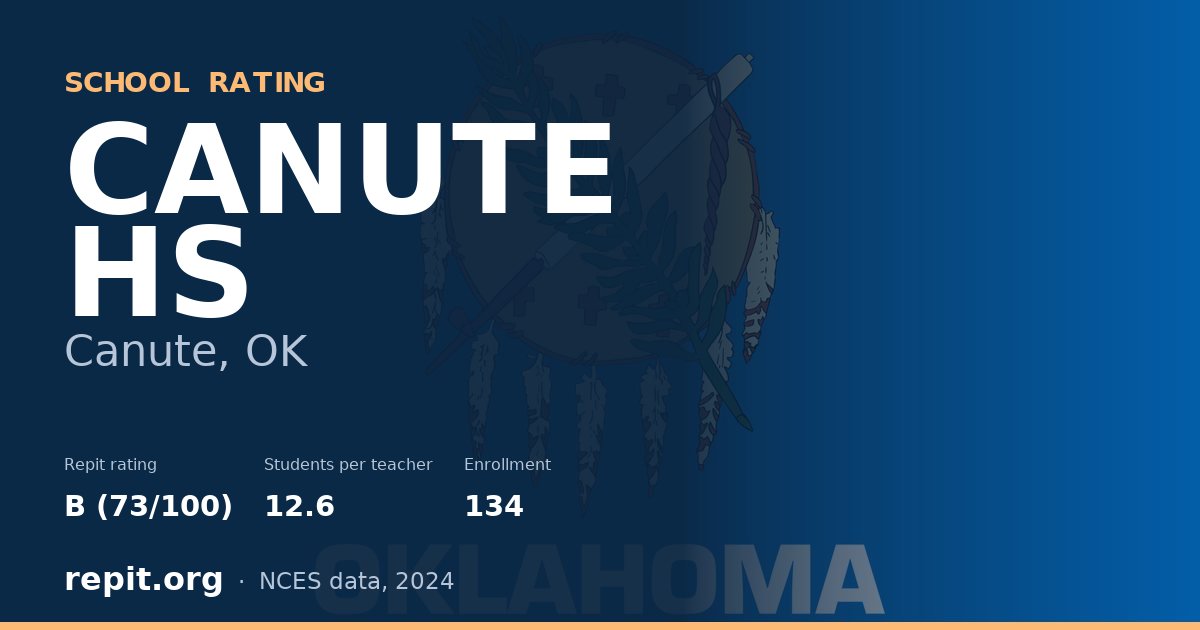 CANUTE HS, Canute, OK — Repit school rating B (73/100)