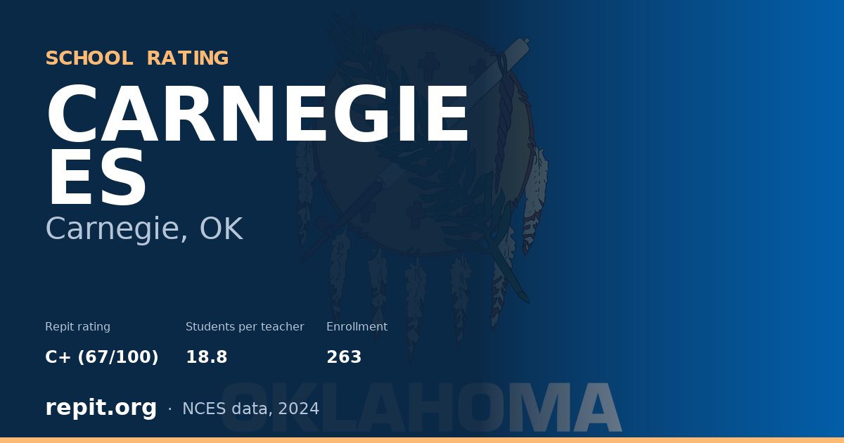 CARNEGIE ES, Carnegie, OK — Repit school rating C+ (67/100)