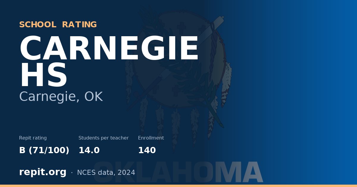 CARNEGIE HS, Carnegie, OK — Repit school rating B (71/100)