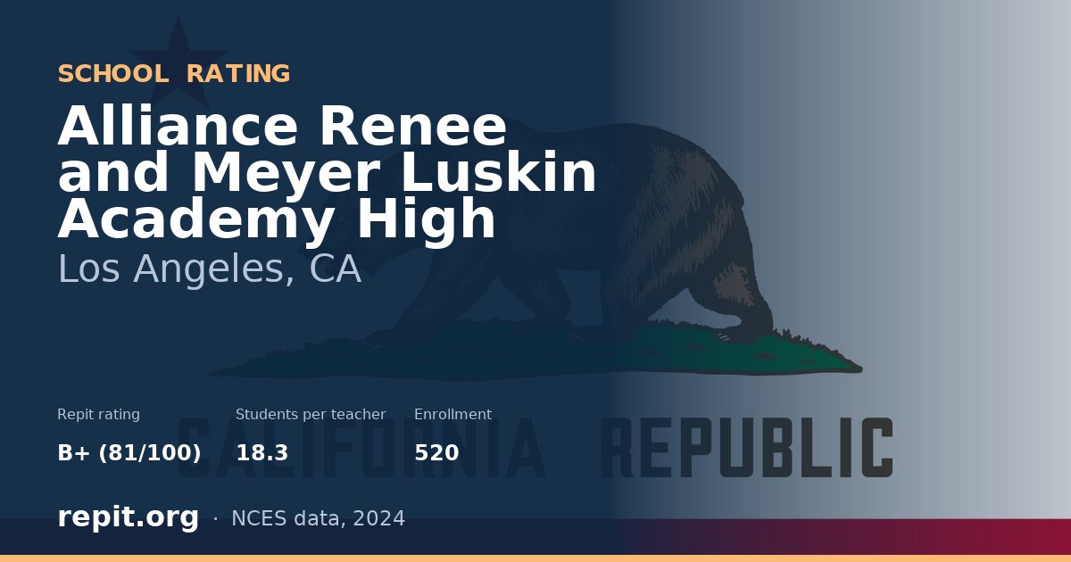Alliance Renee and Meyer Luskin Academy High, Los Angeles, CA — Repit school rating B+ (81/100)