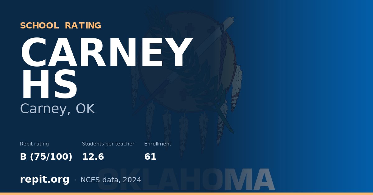 CARNEY HS, Carney, OK — Repit school rating B (75/100)