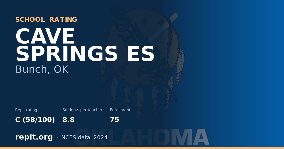 CAVE SPRINGS ES, Bunch, OK — Repit school rating C (58/100)