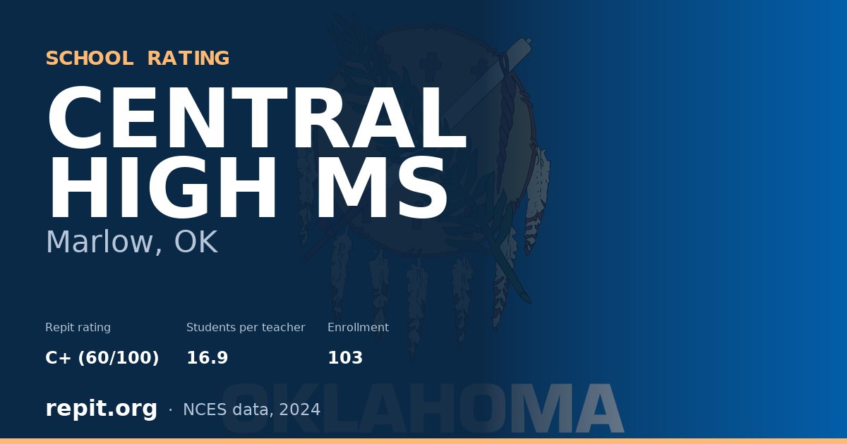 CENTRAL HIGH MS, Marlow, OK — Repit school rating C+ (60/100)