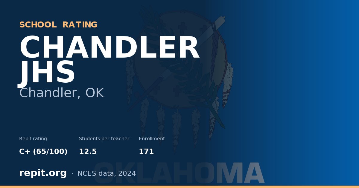 CHANDLER JHS, Chandler, OK — Repit school rating C+ (65/100)