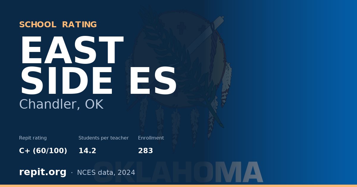 EAST SIDE ES, Chandler, OK — Repit school rating C+ (60/100)