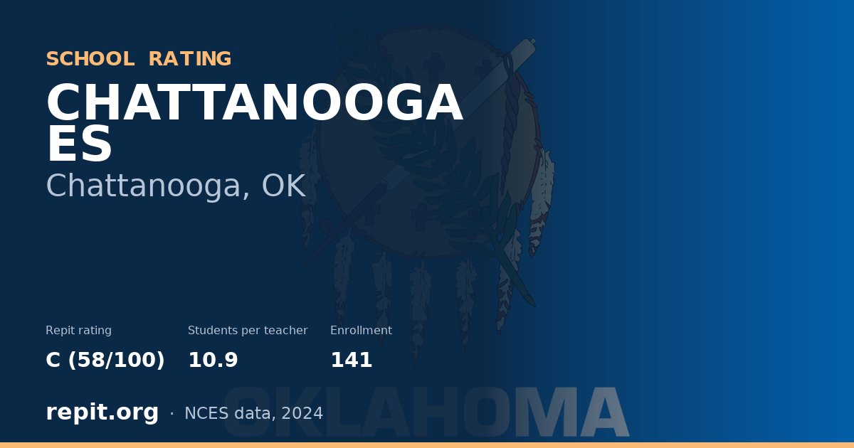 CHATTANOOGA ES, Chattanooga, OK — Repit school rating C (58/100)